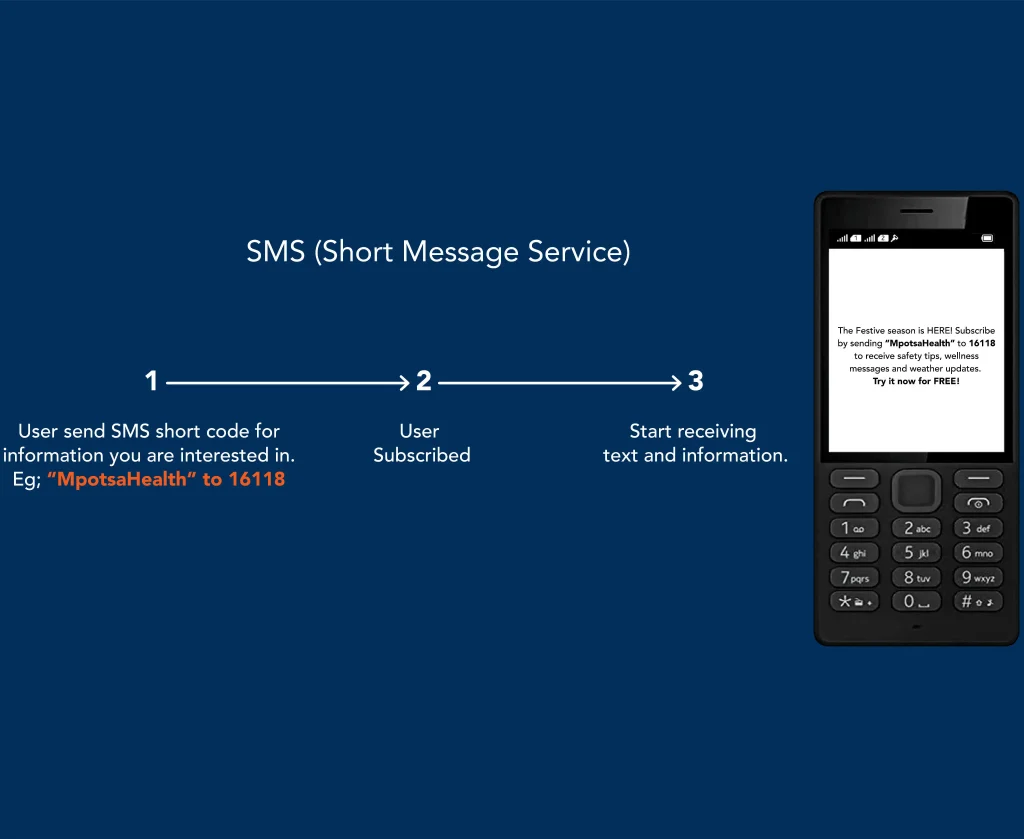 short message service (SMS) infographic
