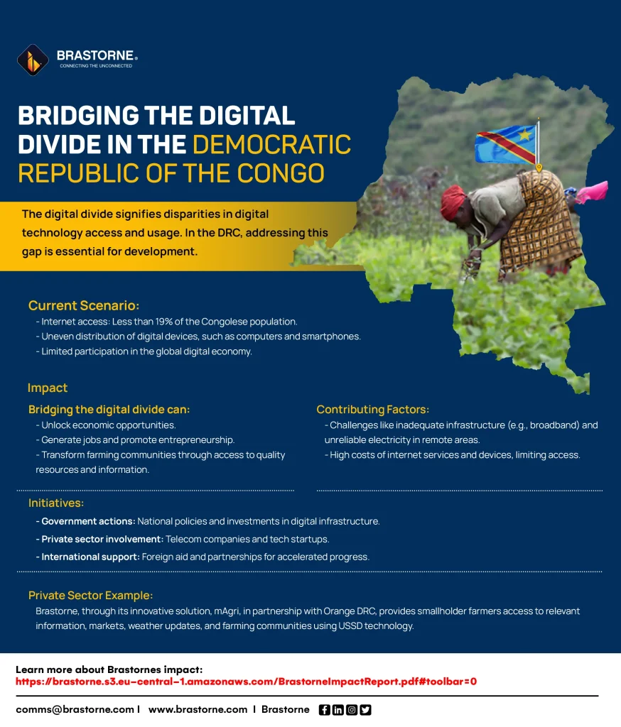 bridging the digital device in drc infographics